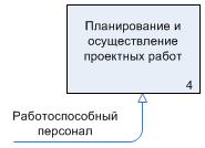  Стрелка, туннелированная на конце, присоединенном к блоку функции