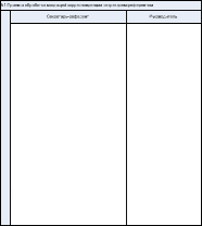  Диаграмма процесса в нотации "Cross-functional Flowchart", содержащая дорожки оргединиц